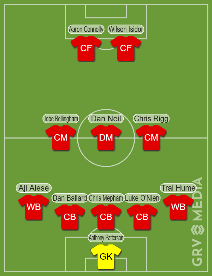 Possible Sunderland lineup vs Sheffield United