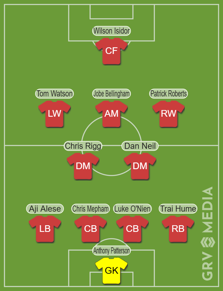 Sunderland's predicted lineup to face West Bromwich Albion