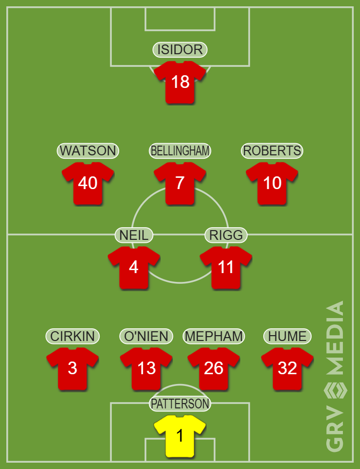 Predicted XI for Sunderland vs Bristol City