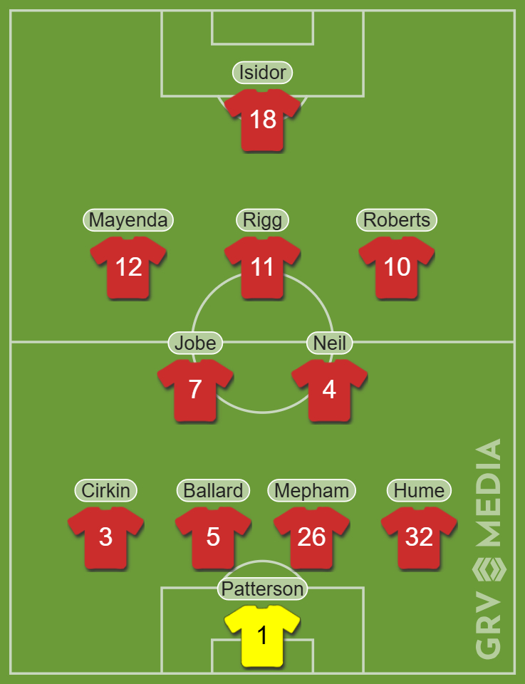 Predicted lineup for Sunderland vs Norwich