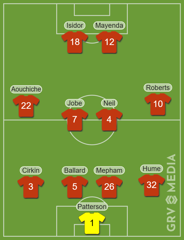 Sunderland predicted XI vs Burnley
