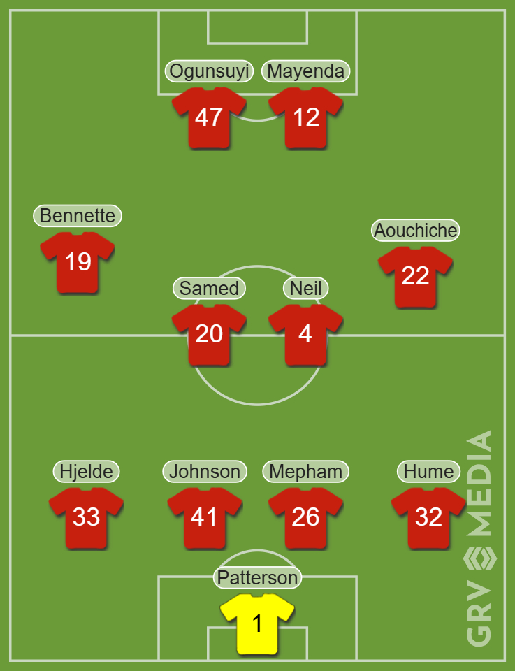 Sunderland predicted XI vs Stoke City in FA Cup