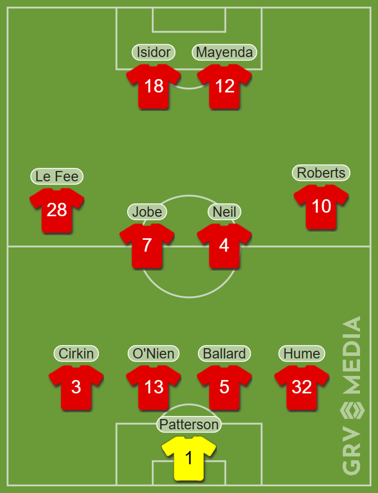 Sunderland predicted XI vs Middlesbrough