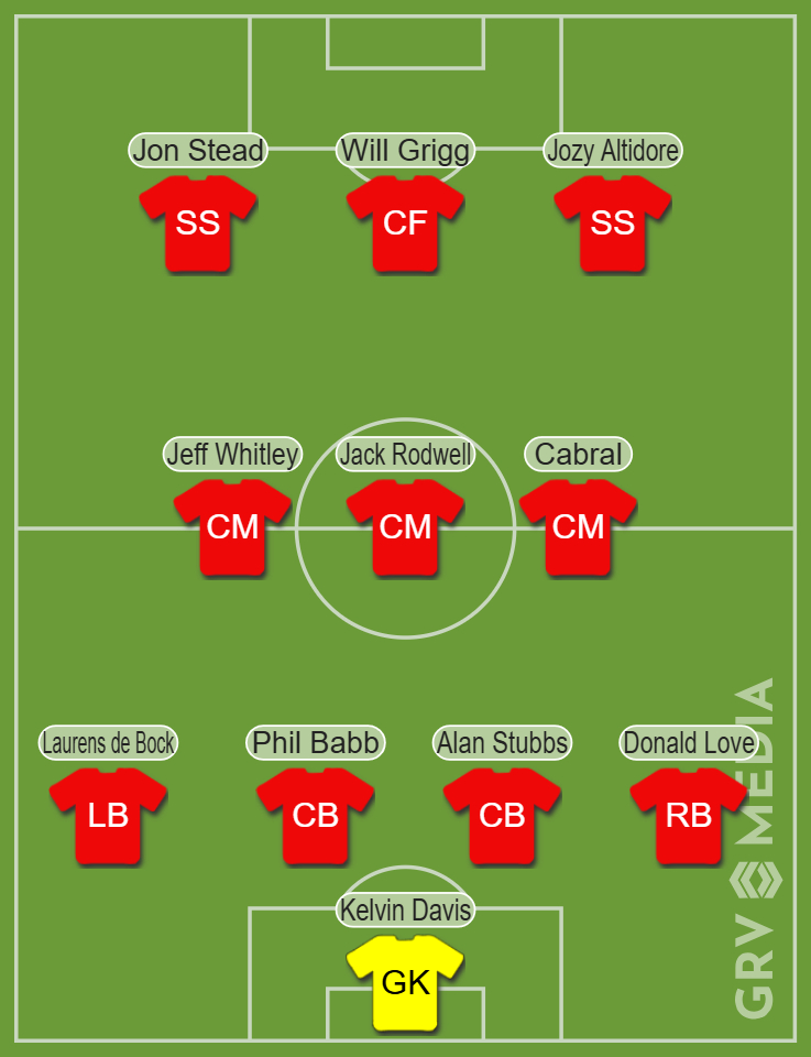 Sunderland's worst XI of the 21st century