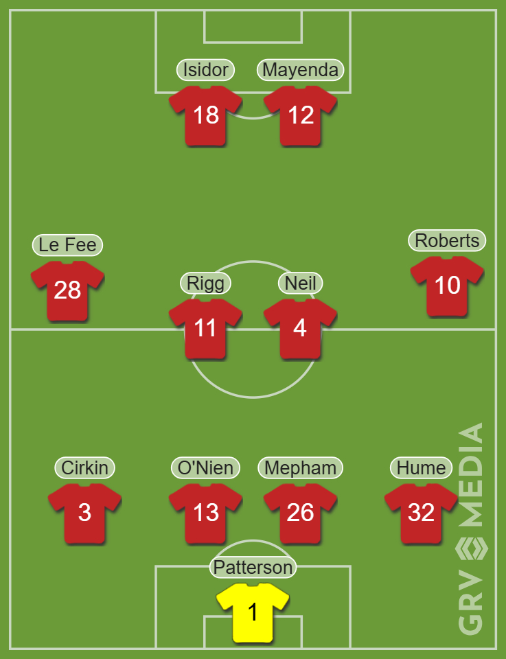 Sunderland predicted XI vs Luton Town