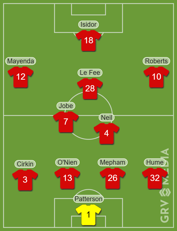 Sunderland predicted XI vs Watford
