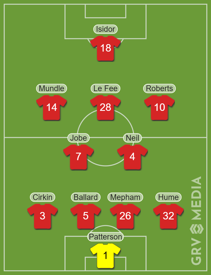 Sunderland predicted XI vs Hull City