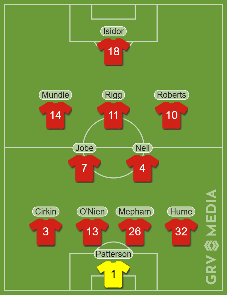 Sunderland predicted XI vs Sheffield Wednesday.