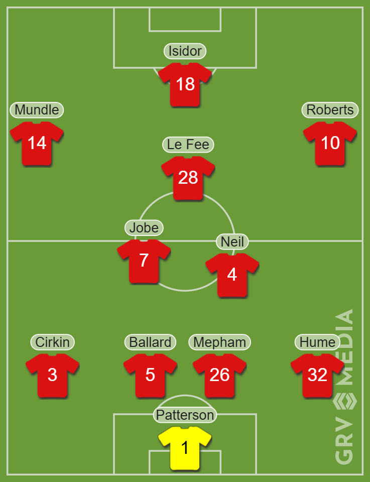 Sunderland's best XI after the January transfer window