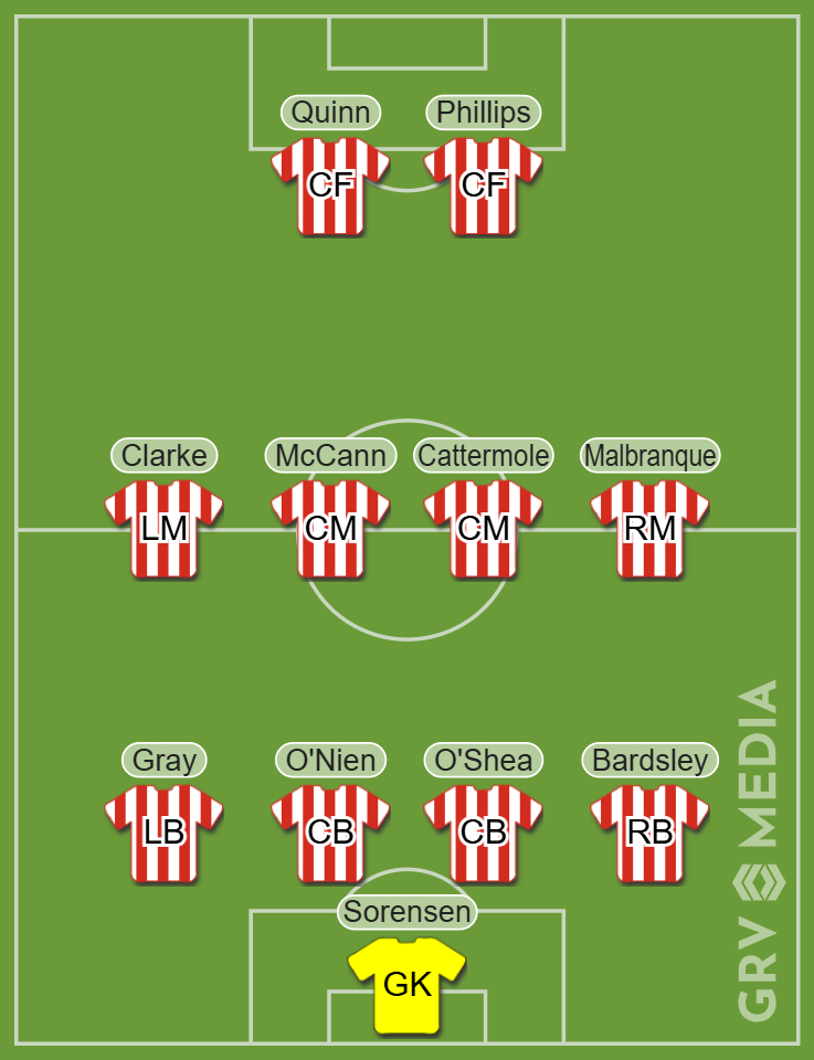 GRV Media custom graphic of the best Sunderland XI of the 21st century.